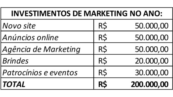 tabela budget de marketing tabela budget de marketing